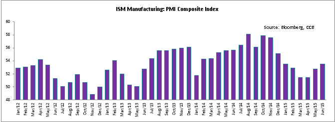 ISM Manufacturing: PMI Composite Indexj